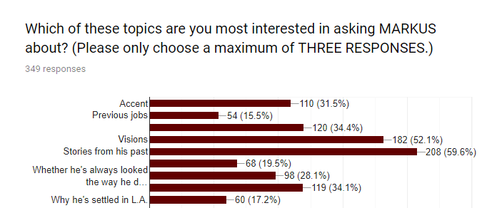 markus survey responses