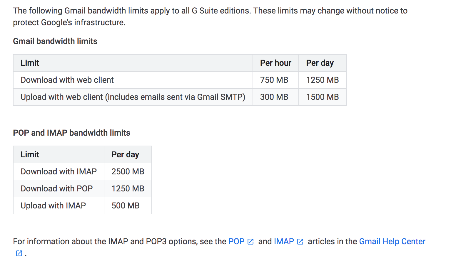 Gmail bandwidth limits screenshot